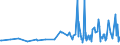 CN 21022090 /Exports /Unit = Prices (Euro/ton) /Partner: Kosovo /Reporter: Eur27_2020 /21022090:Single-cell Micro-organisms, Dead (Excl. Packaged as Medicaments and Yeasts)