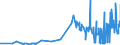 CN 21022090 /Exports /Unit = Prices (Euro/ton) /Partner: For.jrep.mac /Reporter: Eur27_2020 /21022090:Single-cell Micro-organisms, Dead (Excl. Packaged as Medicaments and Yeasts)