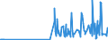 CN 21022090 /Exports /Unit = Prices (Euro/ton) /Partner: Montenegro /Reporter: Eur27_2020 /21022090:Single-cell Micro-organisms, Dead (Excl. Packaged as Medicaments and Yeasts)