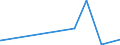 CN 21022090 /Exports /Unit = Prices (Euro/ton) /Partner: Ghana /Reporter: Eur27_2020 /21022090:Single-cell Micro-organisms, Dead (Excl. Packaged as Medicaments and Yeasts)