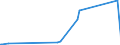 CN 21022090 /Exports /Unit = Prices (Euro/ton) /Partner: Gabon /Reporter: European Union /21022090:Single-cell Micro-organisms, Dead (Excl. Packaged as Medicaments and Yeasts)