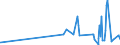 KN 21032000 /Exporte /Einheit = Preise (Euro/Tonne) /Partnerland: San Marino /Meldeland: Eur27_2020 /21032000:Tomatenketchup und Andere Tomatensoßen