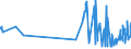 CN 21032000 /Exports /Unit = Prices (Euro/ton) /Partner: Uzbekistan /Reporter: Eur27_2020 /21032000:Tomato Ketchup and Other Tomato Sauces