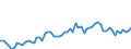 KN 21033090 /Exporte /Einheit = Preise (Euro/Tonne) /Partnerland: Ver.koenigreich(Ohne Nordirland) /Meldeland: Eur27_2020 /21033090:Senf, Einschl. Zubereitetes Senfmehl