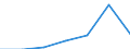 KN 21033090 /Exporte /Einheit = Preise (Euro/Tonne) /Partnerland: Schweiz /Meldeland: Eur27 /21033090:Senf, Einschl. Zubereitetes Senfmehl