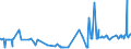 KN 21033090 /Exporte /Einheit = Preise (Euro/Tonne) /Partnerland: Liechtenstein /Meldeland: Eur27_2020 /21033090:Senf, Einschl. Zubereitetes Senfmehl