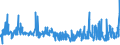 KN 21033090 /Exporte /Einheit = Preise (Euro/Tonne) /Partnerland: Andorra /Meldeland: Eur27_2020 /21033090:Senf, Einschl. Zubereitetes Senfmehl