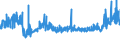 KN 21033090 /Exporte /Einheit = Preise (Euro/Tonne) /Partnerland: Ungarn /Meldeland: Eur27_2020 /21033090:Senf, Einschl. Zubereitetes Senfmehl