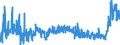 KN 21033090 /Exporte /Einheit = Preise (Euro/Tonne) /Partnerland: Russland /Meldeland: Eur27_2020 /21033090:Senf, Einschl. Zubereitetes Senfmehl