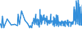 KN 21033090 /Exporte /Einheit = Preise (Euro/Tonne) /Partnerland: Aserbaidschan /Meldeland: Eur27_2020 /21033090:Senf, Einschl. Zubereitetes Senfmehl