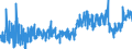 KN 21033090 /Exporte /Einheit = Preise (Euro/Tonne) /Partnerland: Slowenien /Meldeland: Eur27_2020 /21033090:Senf, Einschl. Zubereitetes Senfmehl