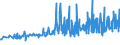 KN 21033090 /Exporte /Einheit = Preise (Euro/Tonne) /Partnerland: Montenegro /Meldeland: Eur27_2020 /21033090:Senf, Einschl. Zubereitetes Senfmehl