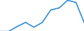 CN 2103 /Exports /Unit = Prices (Euro/ton) /Partner: Belgium/Luxembourg /Reporter: Eur27 /2103:Sauce and Preparations Therefor; Mixed Condiments and Mixed Seasonings; Mustard Flour and Meal, Whether or not Prepared, and Mustard