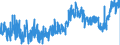 CN 2103 /Exports /Unit = Prices (Euro/ton) /Partner: Slovenia /Reporter: Eur27_2020 /2103:Sauce and Preparations Therefor; Mixed Condiments and Mixed Seasonings; Mustard Flour and Meal, Whether or not Prepared, and Mustard