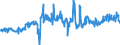 KN 21041000 /Exporte /Einheit = Preise (Euro/Tonne) /Partnerland: Irland /Meldeland: Eur27_2020 /21041000:Zubereitungen zum Herstellen von Suppen Oder Brühen Sowie Suppen und Brühen