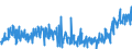 KN 21041000 /Exporte /Einheit = Preise (Euro/Tonne) /Partnerland: Finnland /Meldeland: Eur27_2020 /21041000:Zubereitungen zum Herstellen von Suppen Oder Brühen Sowie Suppen und Brühen