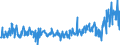 KN 21041000 /Exporte /Einheit = Preise (Euro/Tonne) /Partnerland: Oesterreich /Meldeland: Eur27_2020 /21041000:Zubereitungen zum Herstellen von Suppen Oder Brühen Sowie Suppen und Brühen