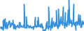 KN 21041000 /Exporte /Einheit = Preise (Euro/Tonne) /Partnerland: Tuerkei /Meldeland: Eur27_2020 /21041000:Zubereitungen zum Herstellen von Suppen Oder Brühen Sowie Suppen und Brühen