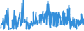 KN 21041000 /Exporte /Einheit = Preise (Euro/Tonne) /Partnerland: Weissrussland /Meldeland: Eur27_2020 /21041000:Zubereitungen zum Herstellen von Suppen Oder Brühen Sowie Suppen und Brühen