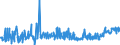 KN 21041000 /Exporte /Einheit = Preise (Euro/Tonne) /Partnerland: Serbien /Meldeland: Eur27_2020 /21041000:Zubereitungen zum Herstellen von Suppen Oder Brühen Sowie Suppen und Brühen