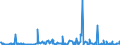 KN 21041000 /Exporte /Einheit = Preise (Euro/Tonne) /Partnerland: Marokko /Meldeland: Eur27_2020 /21041000:Zubereitungen zum Herstellen von Suppen Oder Brühen Sowie Suppen und Brühen