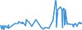 KN 21041000 /Exporte /Einheit = Preise (Euro/Tonne) /Partnerland: Libyen /Meldeland: Eur27_2020 /21041000:Zubereitungen zum Herstellen von Suppen Oder Brühen Sowie Suppen und Brühen