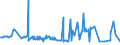 KN 21041000 /Exporte /Einheit = Preise (Euro/Tonne) /Partnerland: Sudan /Meldeland: Eur27_2020 /21041000:Zubereitungen zum Herstellen von Suppen Oder Brühen Sowie Suppen und Brühen