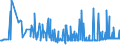 KN 21041000 /Exporte /Einheit = Preise (Euro/Tonne) /Partnerland: Niger /Meldeland: Eur27_2020 /21041000:Zubereitungen zum Herstellen von Suppen Oder Brühen Sowie Suppen und Brühen