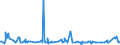 KN 21041000 /Exporte /Einheit = Preise (Euro/Tonne) /Partnerland: Tschad /Meldeland: Eur27_2020 /21041000:Zubereitungen zum Herstellen von Suppen Oder Brühen Sowie Suppen und Brühen