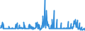 KN 21041000 /Exporte /Einheit = Preise (Euro/Tonne) /Partnerland: Elfenbeink. /Meldeland: Eur27_2020 /21041000:Zubereitungen zum Herstellen von Suppen Oder Brühen Sowie Suppen und Brühen