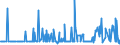 KN 21041000 /Exporte /Einheit = Preise (Euro/Tonne) /Partnerland: Togo /Meldeland: Eur27_2020 /21041000:Zubereitungen zum Herstellen von Suppen Oder Brühen Sowie Suppen und Brühen