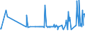 KN 21041000 /Exporte /Einheit = Preise (Euro/Tonne) /Partnerland: Zentralaf.republik /Meldeland: Eur27_2020 /21041000:Zubereitungen zum Herstellen von Suppen Oder Brühen Sowie Suppen und Brühen