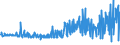 KN 21041000 /Exporte /Einheit = Preise (Euro/Tonne) /Partnerland: S.tome /Meldeland: Eur27_2020 /21041000:Zubereitungen zum Herstellen von Suppen Oder Brühen Sowie Suppen und Brühen