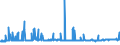 KN 21041000 /Exporte /Einheit = Preise (Euro/Tonne) /Partnerland: Dem. Rep. Kongo /Meldeland: Eur27_2020 /21041000:Zubereitungen zum Herstellen von Suppen Oder Brühen Sowie Suppen und Brühen