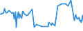 KN 21041010 /Exporte /Einheit = Preise (Euro/Tonne) /Partnerland: Moldau /Meldeland: Europäische Union /21041010:Zubereitungen zum Herstellen von Suppen Oder Brhen, Getrocknet