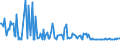 KN 21041010 /Exporte /Einheit = Preise (Euro/Tonne) /Partnerland: Bosn.-herzegowina /Meldeland: Europäische Union /21041010:Zubereitungen zum Herstellen von Suppen Oder Brhen, Getrocknet