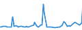 KN 21041010 /Exporte /Einheit = Preise (Euro/Tonne) /Partnerland: Marokko /Meldeland: Europäische Union /21041010:Zubereitungen zum Herstellen von Suppen Oder Brhen, Getrocknet