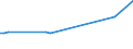 KN 21041010 /Exporte /Einheit = Preise (Euro/Tonne) /Partnerland: Tunesien /Meldeland: Europäische Union /21041010:Zubereitungen zum Herstellen von Suppen Oder Brhen, Getrocknet