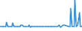 KN 21041010 /Exporte /Einheit = Preise (Euro/Tonne) /Partnerland: Mali /Meldeland: Europäische Union /21041010:Zubereitungen zum Herstellen von Suppen Oder Brhen, Getrocknet