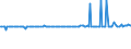 KN 21041010 /Exporte /Einheit = Preise (Euro/Tonne) /Partnerland: Elfenbeink. /Meldeland: Europäische Union /21041010:Zubereitungen zum Herstellen von Suppen Oder Brhen, Getrocknet