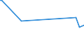 KN 21041010 /Exporte /Einheit = Preise (Euro/Tonne) /Partnerland: Ruanda /Meldeland: Europäische Union /21041010:Zubereitungen zum Herstellen von Suppen Oder Brhen, Getrocknet