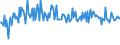 CN 21041090 /Exports /Unit = Prices (Euro/ton) /Partner: Denmark /Reporter: European Union /21041090:Soups and Broths and Preparations Therefor (Excl. Dried)