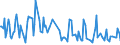 CN 21041090 /Exports /Unit = Prices (Euro/ton) /Partner: Canary /Reporter: European Union /21041090:Soups and Broths and Preparations Therefor (Excl. Dried)