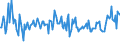 CN 21041090 /Exports /Unit = Prices (Euro/ton) /Partner: Norway /Reporter: European Union /21041090:Soups and Broths and Preparations Therefor (Excl. Dried)