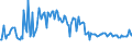 CN 21041090 /Exports /Unit = Prices (Euro/ton) /Partner: Finland /Reporter: European Union /21041090:Soups and Broths and Preparations Therefor (Excl. Dried)