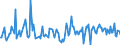 CN 21041090 /Exports /Unit = Prices (Euro/ton) /Partner: Malta /Reporter: European Union /21041090:Soups and Broths and Preparations Therefor (Excl. Dried)