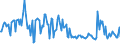 KN 21041090 /Exporte /Einheit = Preise (Euro/Tonne) /Partnerland: Estland /Meldeland: Europäische Union /21041090:Zubereitungen zum Herstellen von Suppen Oder Brhen Sowie Suppen und Brhen (Ausg. Getrocknet)