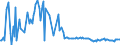 KN 21041090 /Exporte /Einheit = Preise (Euro/Tonne) /Partnerland: Lettland /Meldeland: Europäische Union /21041090:Zubereitungen zum Herstellen von Suppen Oder Brhen Sowie Suppen und Brhen (Ausg. Getrocknet)