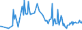 CN 21041090 /Exports /Unit = Prices (Euro/ton) /Partner: Ukraine /Reporter: European Union /21041090:Soups and Broths and Preparations Therefor (Excl. Dried)