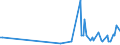 KN 21041090 /Exporte /Einheit = Preise (Euro/Tonne) /Partnerland: Weissrussland /Meldeland: Europäische Union /21041090:Zubereitungen zum Herstellen von Suppen Oder Brhen Sowie Suppen und Brhen (Ausg. Getrocknet)